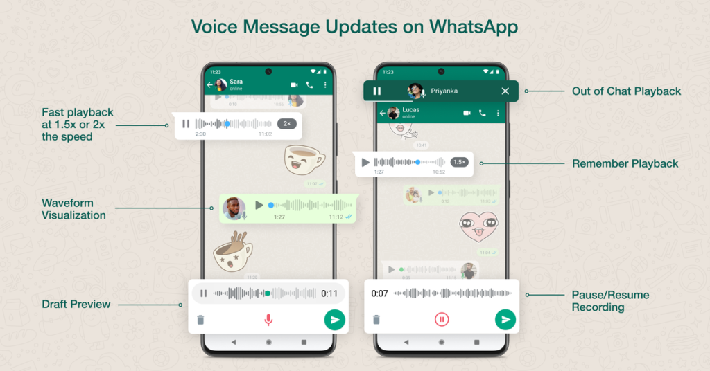 WhatsApp ottiene messaggi vocali migliori