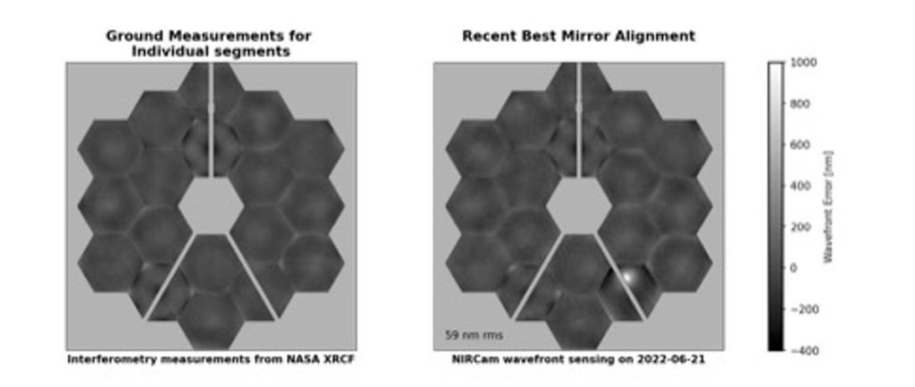 Le immagini mostrano che il telescopio spaziale James Webb della NASA è stato danneggiato dopo essere stato fracassato da una roccia spaziale