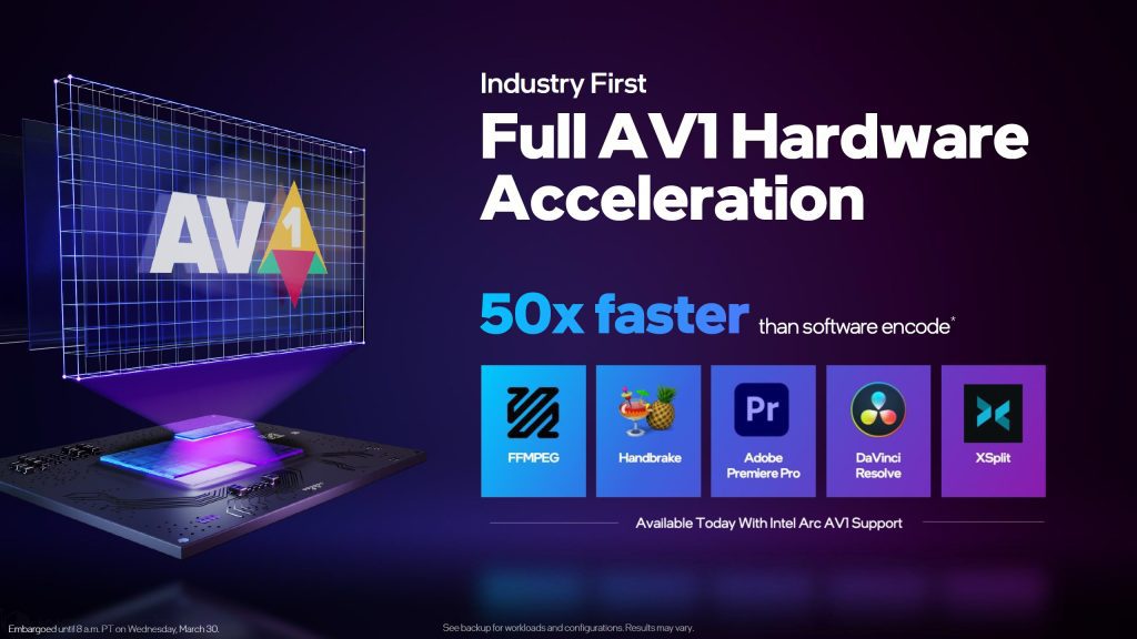 Encoder Intel NVIDIA e AMD AV1