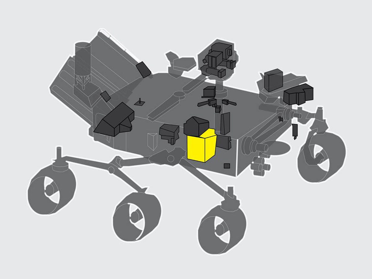 Diagramma che mostra dove si trova Moxie sul rover Marte della NASA.  Ci sono sei ruote nel rover, tre su entrambi i lati e Moxy all'estrema destra sul lato destro della foto.