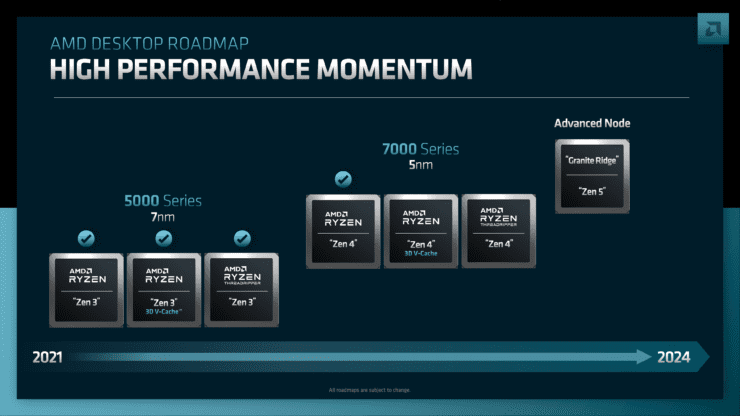 Riepilogo della giornata dell'analista finanziario AMD: tutte le roadmap di CPU e GPU inviate.  Zen 5, RDNA 3, CDNA 4 e rispettive famiglie di prodotti 3