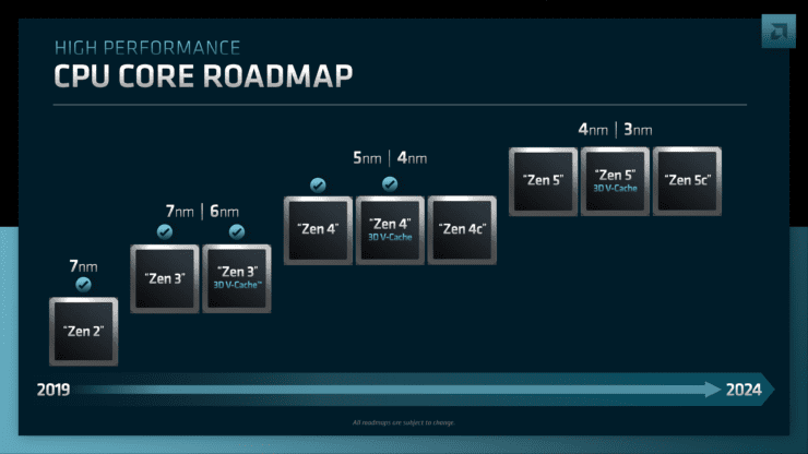 Riepilogo della giornata dell'analista finanziario AMD: tutte le roadmap di CPU e GPU inviate.  Zen 5, RDNA 3, CDNA 4 e rispettive famiglie di prodotti 2