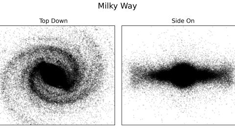 Questo diagramma puntuale mostra le parti visibili della Via Lattea.
